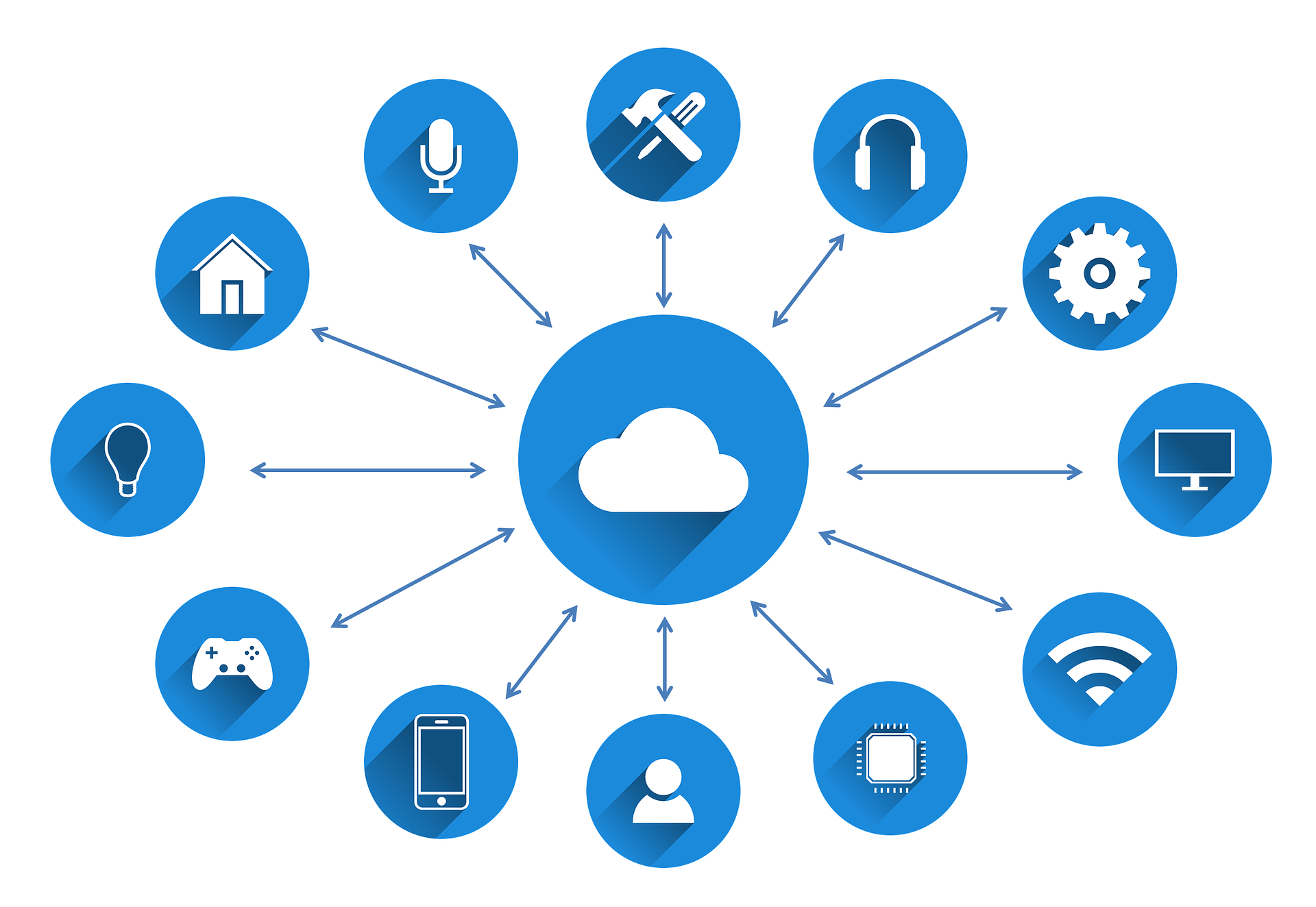 Internet of Things Software Development