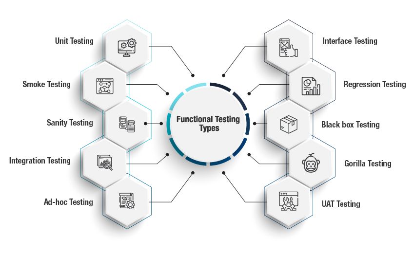 software testing