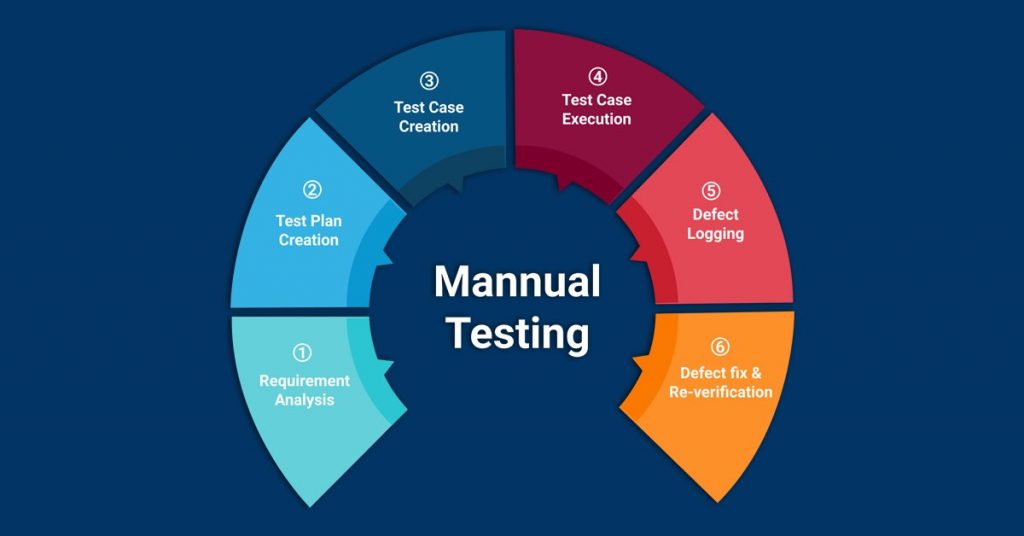 manual and automation test