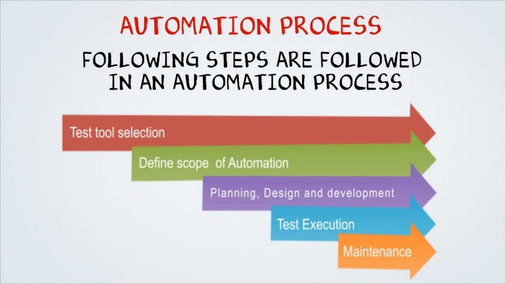 Manual and Automation test 