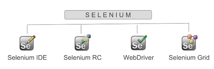 Selenium Automation Tool