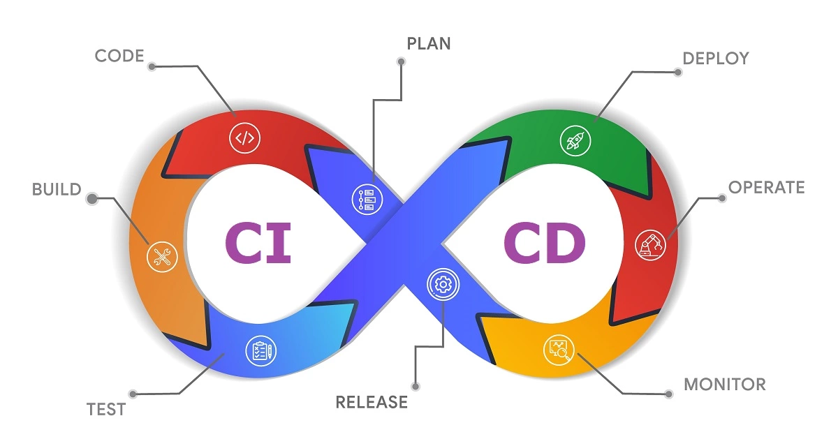CI-CD-Continuous-Testing-Continuous-Deployment