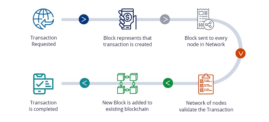testing-blockchain-in-2020