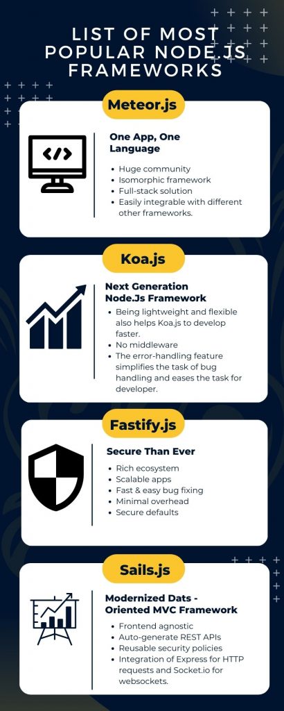 Nodejs Frameworks