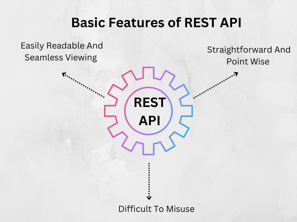 REST APIs Design