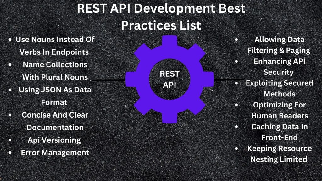 REST APIs Design