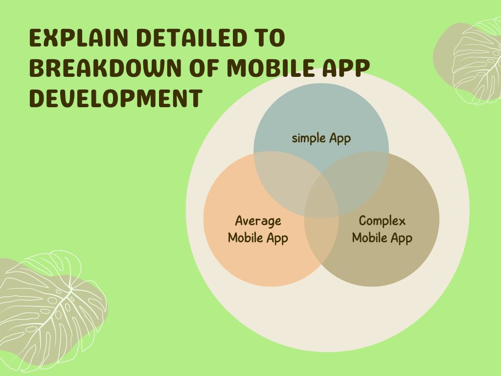 cost to develop mobile app