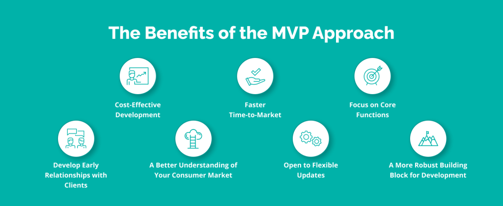 MVP vs. prototype – which one do you need