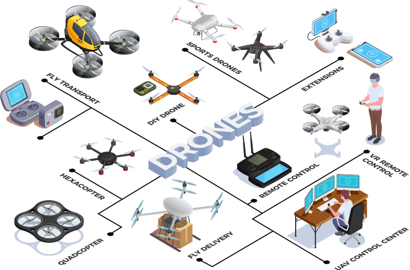 Drone Application Development