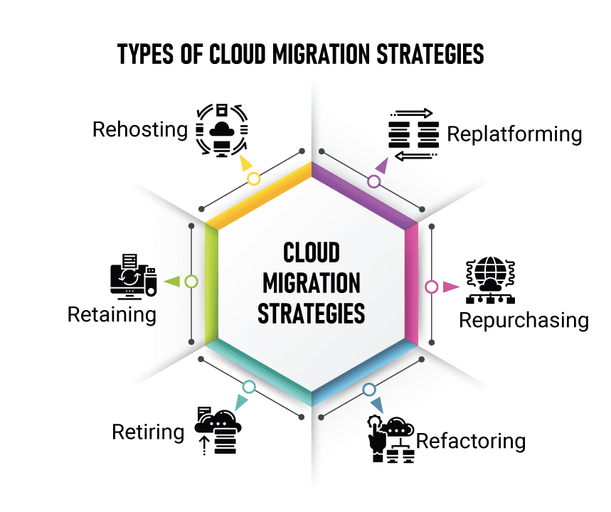 Cloud Migration Services Company