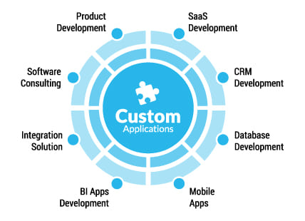 Software Development Company