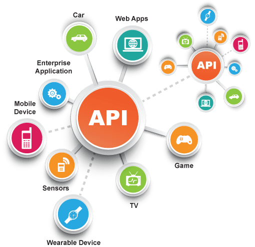 API Integration