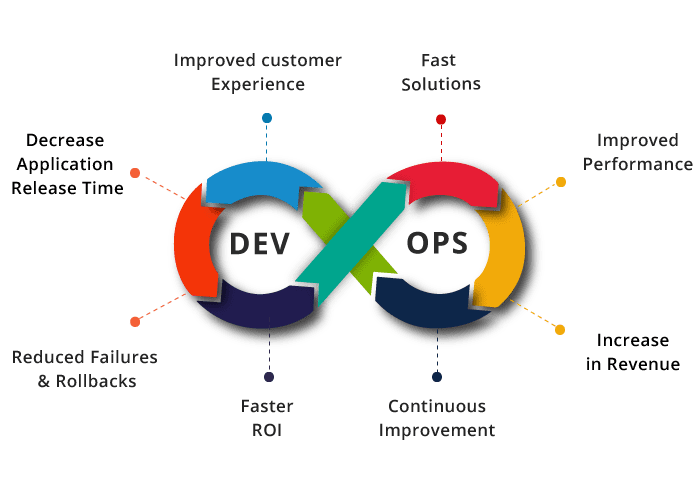 DevOps Services Company