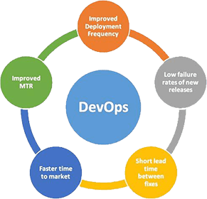 Hire DevOps Consultants