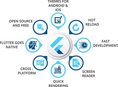 Flutter Application Development Services