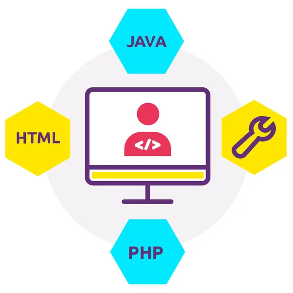Full Stack Web Development Services