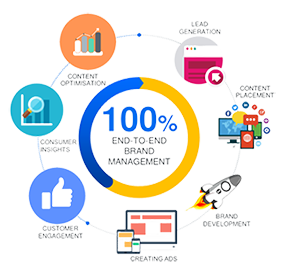 Industries Wise IoT App Development