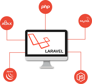 Hire Laravel Programmers