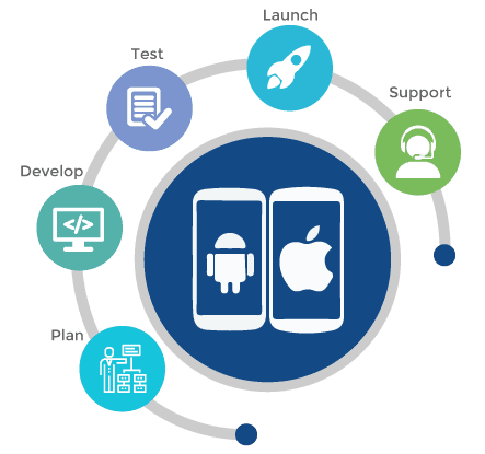 Mobile App Development Services