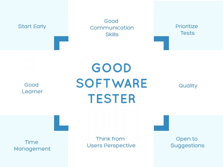 Industries Wise QA Testing Services