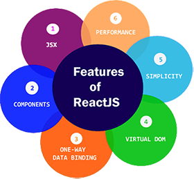 React Native App Development Technologies