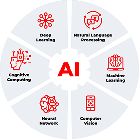 Industries Wise AI Development