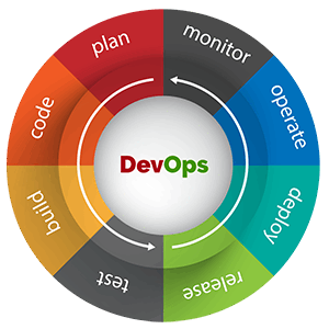 DevOps Development Services