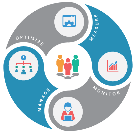 Software Outsourcing Process